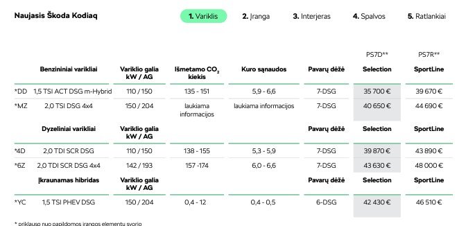 Цены на Шкода Кодиак 2024 года.